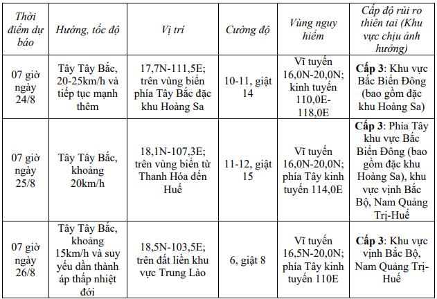 Bão số 5 di chuyển nhanh, sức gió giật mạnh trước khi đổ bộ- Ảnh 1. Bão số 5 di chuyển nhanh, sức gió giật mạnh trước khi đổ bộ- Ảnh 1.