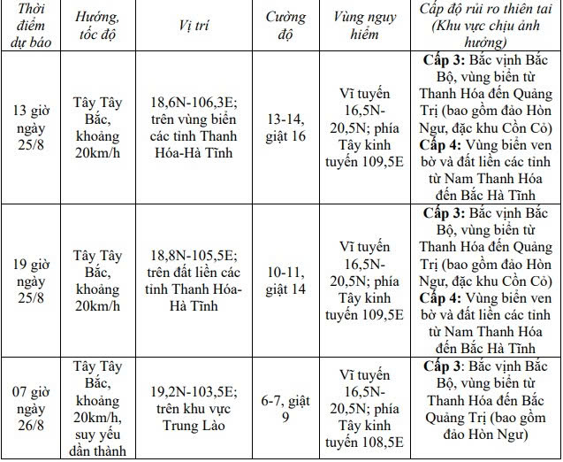 Bão số 5 giật cấp 17, áp sát các tỉnh miền Trung - Ảnh 2.