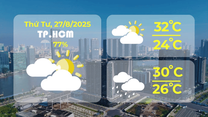 Dự báo thời tiết 27/8: TP.HCM có mây, có mưa rào và dông rải rác, cục bộ có nơi mưa to - Ảnh 1.