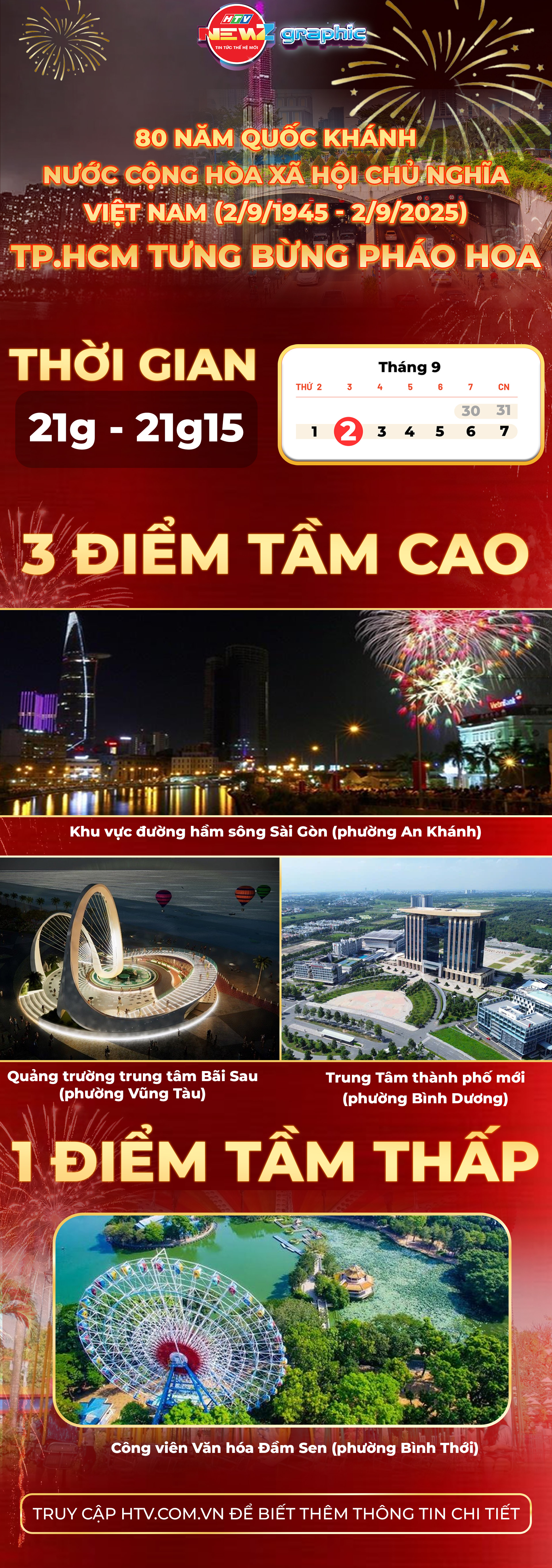 NewZgraphic: 80 năm Quốc khánh nước Cộng hòa Xã hội Chủ nghĩa Việt Nam (2/9/1945 - 2/9/2025) - TP.HCM tưng bừng pháo hoa - Ảnh 1.