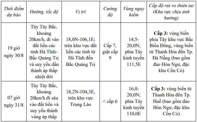 Áp thấp nhiệt đới mạnh lên thành cơn bão số 6- Ảnh 1. Áp thấp nhiệt đới mạnh lên thành cơn bão số 6- Ảnh 1.