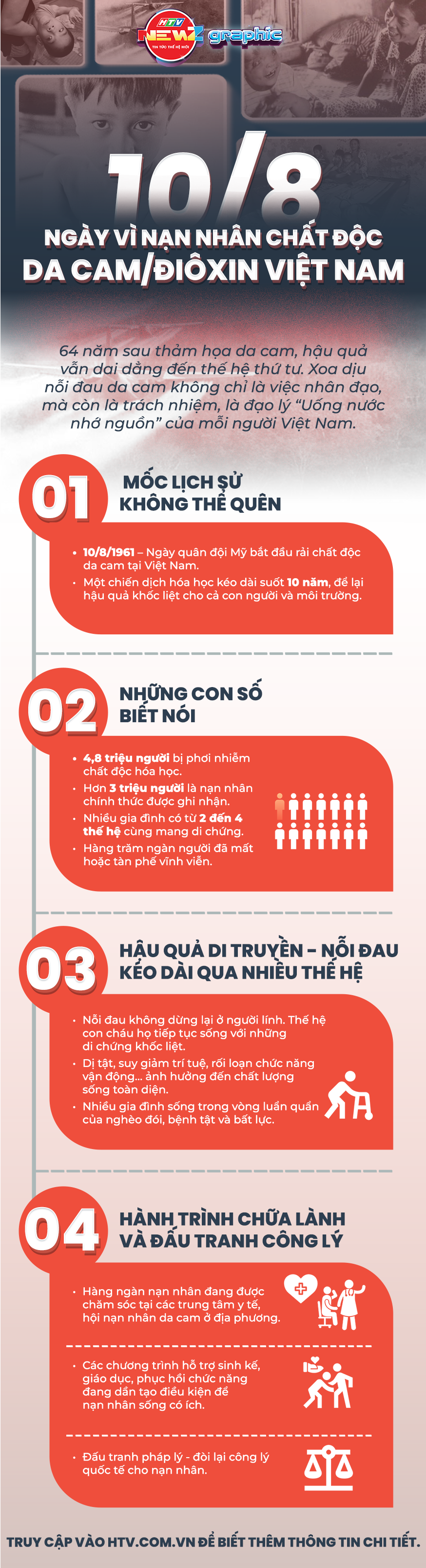 NewZgraphic: Ngày vì nạn nhân chất độc da cam/điôxin Việt Nam (10/8) - Ảnh 1.