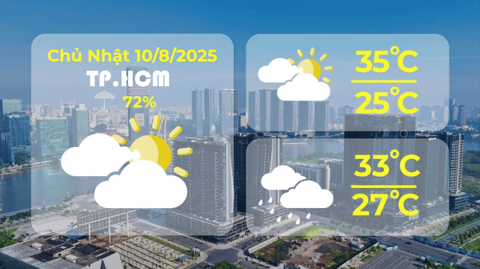 Dự báo thời tiết ngày 10/8/2025: TP.HCM trời nhiều mây âm u, có thể mưa rào và dông - Ảnh 1.