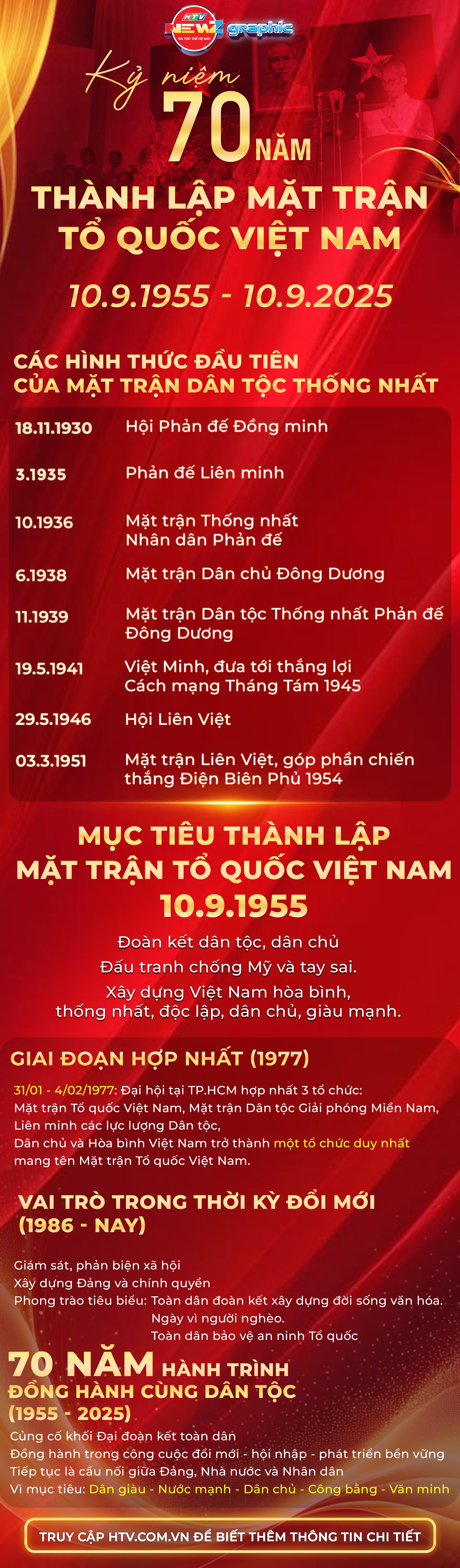 Kỷ niệm 70 năm thành lập Mặt trận tổ quốc Việt Nam 10/9/1955 - 10/9/2025 - Ảnh 1.