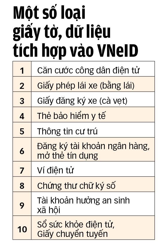 25 dịch vụ công thiết yếu không giải quyết hồ sơ giấy từ 1-10 - Ảnh 2.