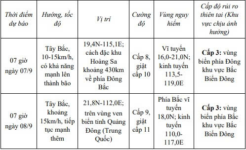 Dự báo khu vực chịu tác động của áp thấp nhiệt đới/bão trong 72 giờ tới - Ảnh 1.