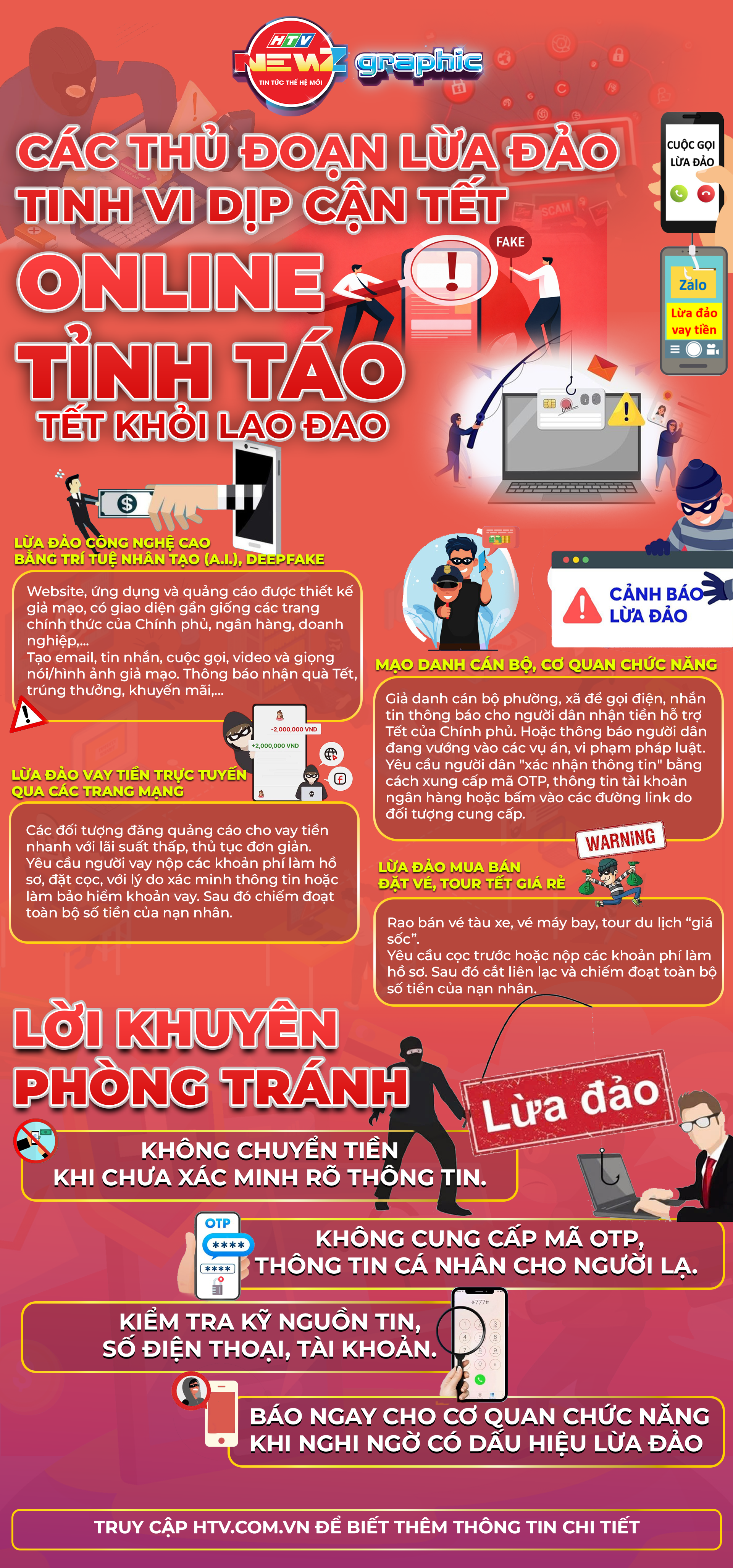 NewZgraphic: Các thủ đoạn lừa đảo tinh vi dịp cận Tết - Ảnh 1.