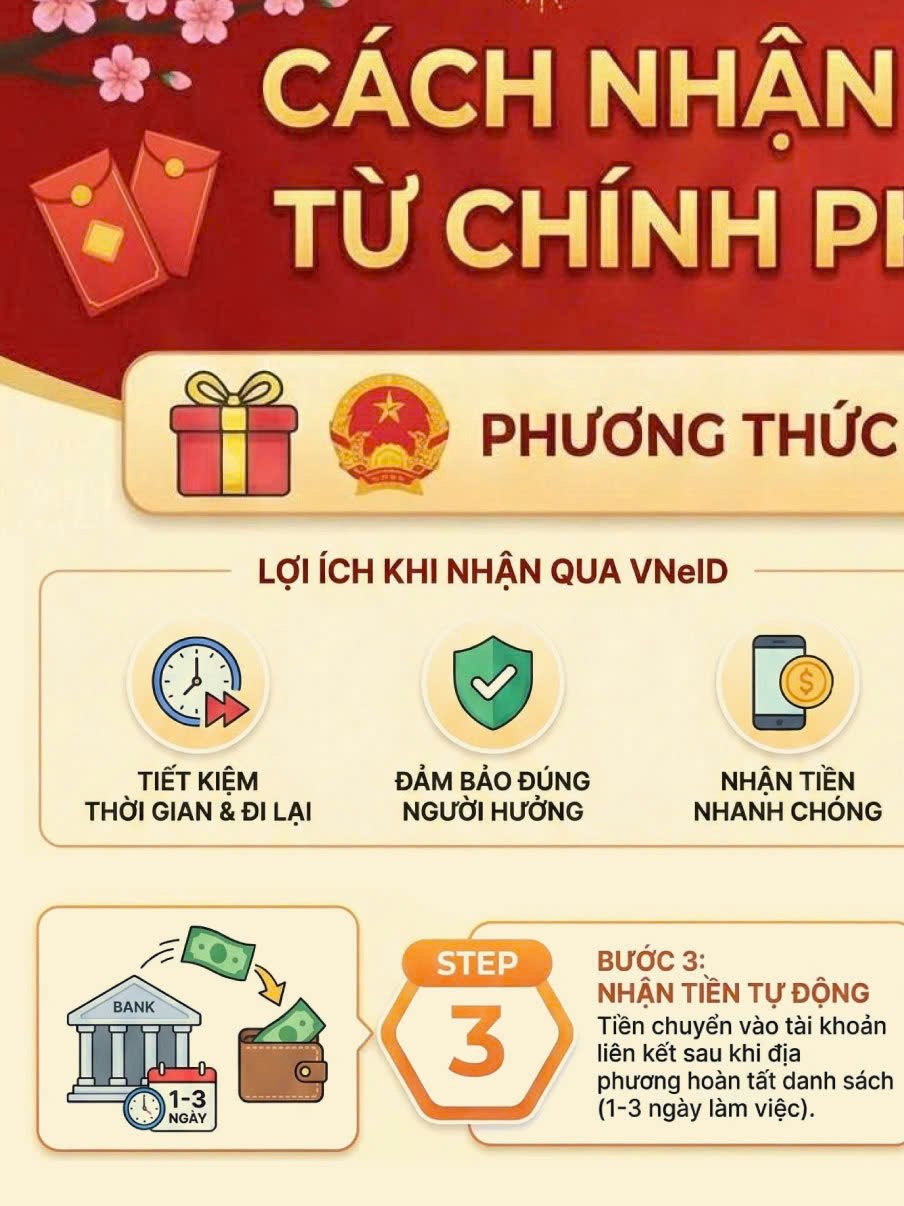Xuất hiện lừa đảo nhận quà Tết, trợ cấp xã hội