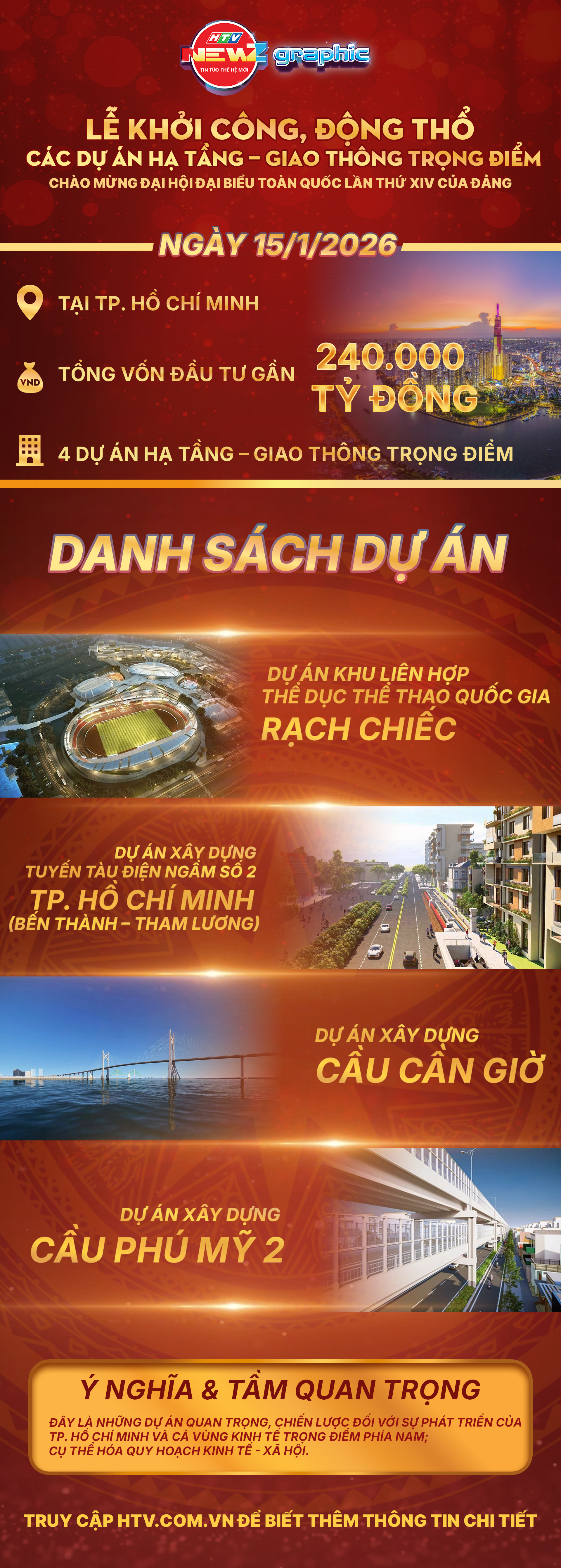 NewZgraphic: Lễ khởi công & động thổ các dự án hạ tầng trọng điểm TP. Hồ Chí Minh - Ảnh 1.