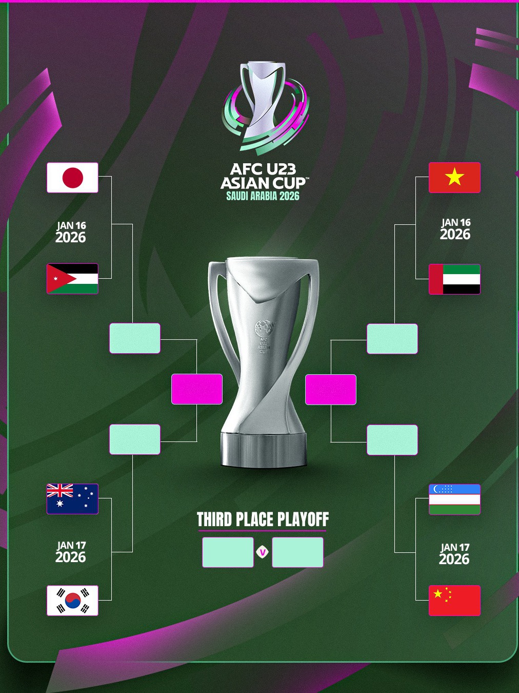 Australia và Trung Quốc vào tứ kết AFC U23 ASIAN Cup