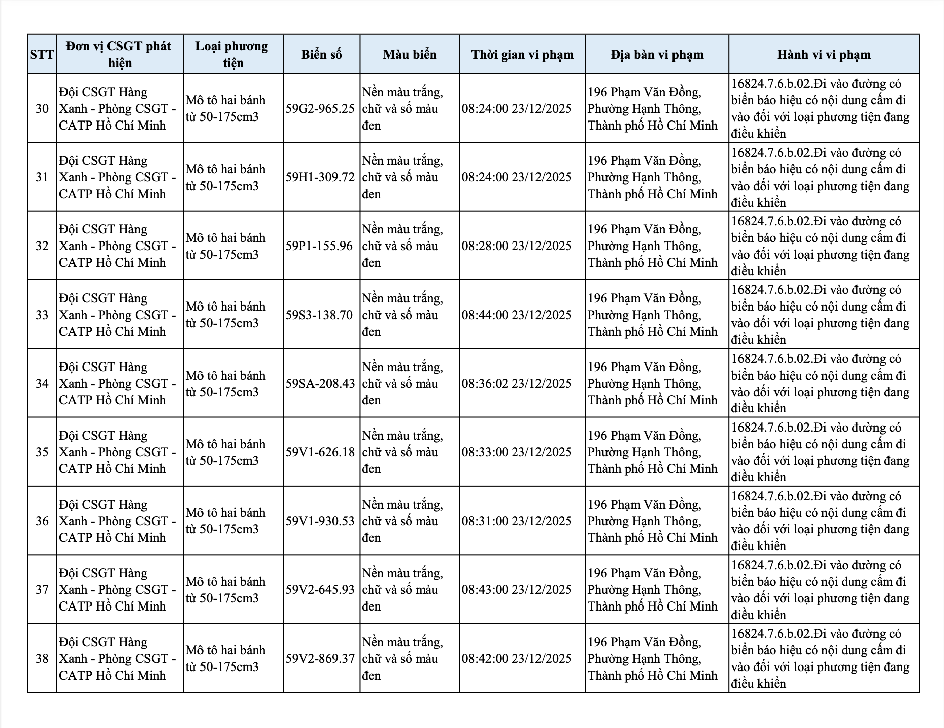 CSGT TP.HCM công bố danh sách xe máy đi ngược chiều, vào đường cấm bị phạt nguội - Ảnh 6.