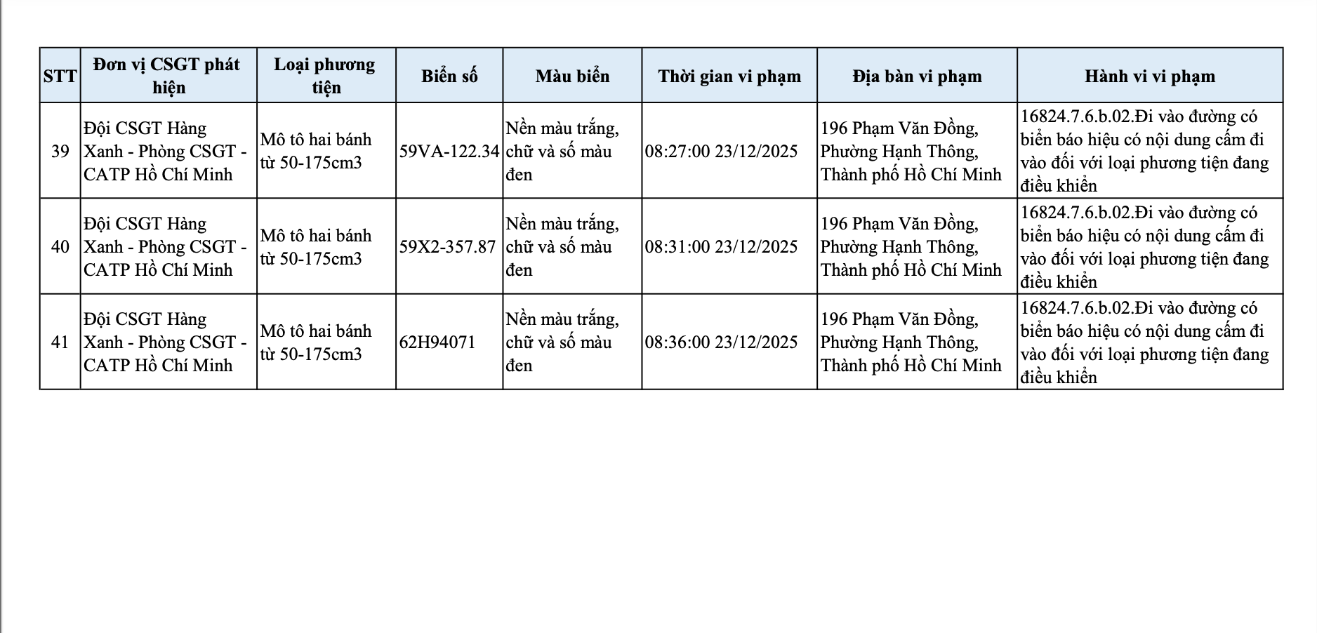 CSGT TP.HCM công bố danh sách xe máy đi ngược chiều, vào đường cấm bị phạt nguội - Ảnh 7.