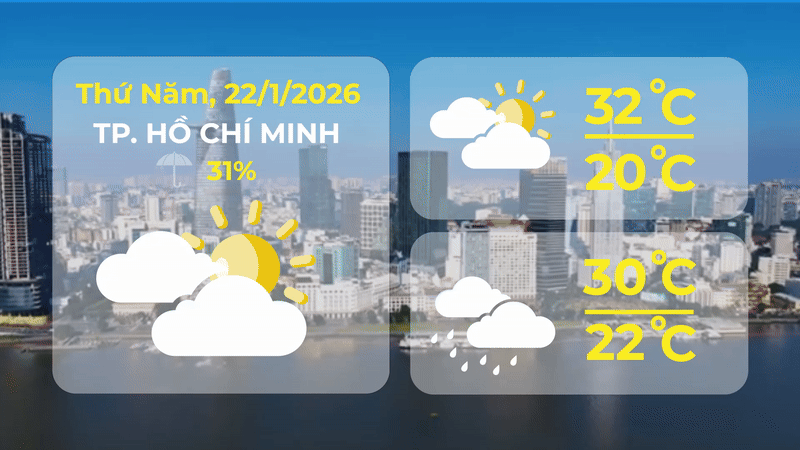 Dự báo thời tiết TP. Hồ Chí Minh ngày 22/1/2026: Có mây, đêm không mưa, ngày nắng. Gió nhẹ - Ảnh 1.