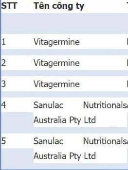 Bộ Y tế cảnh báo 5 loại sữa trẻ em nghi nhiễm độc tố