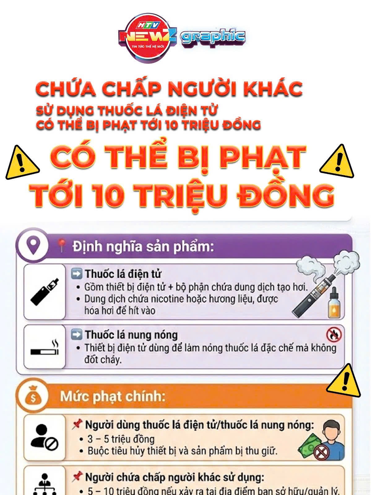 NewZgraphic: Chứa chấp người khác sử dụng thuốc lá điện tử có thể bị phạt đến 10 triệu đồng