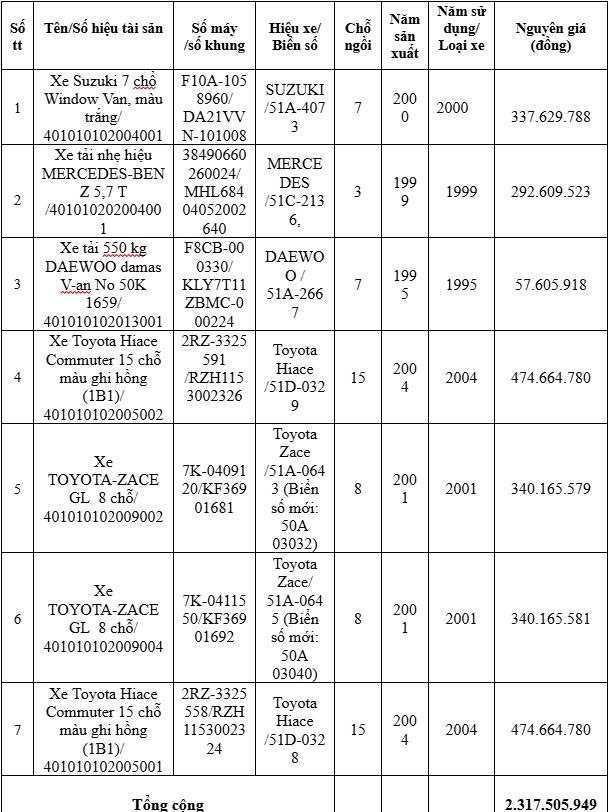 Thông báo mời thẩm định giá tài sản phục vụ bán đấu giá của Đài Phát thanh và Truyền hình TP. Hồ Chí Minh