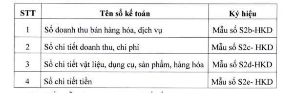 Chính thức có chế độ kế toán mới cho hộ kinh doanh - Ảnh 3.