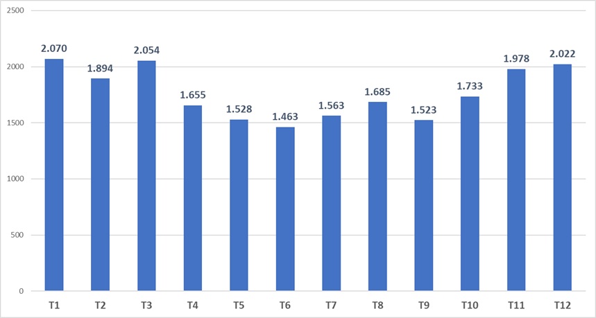 Khách châu Âu tăng vượt bậc, Việt Nam đón lượng khách quốc tế cao nhất lịch sử- Ảnh 2.