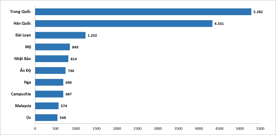 Khách châu Âu tăng vượt bậc, Việt Nam đón lượng khách quốc tế cao nhất lịch sử- Ảnh 3.