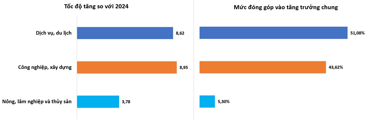 Khách châu Âu tăng vượt bậc, Việt Nam đón lượng khách quốc tế cao nhất lịch sử- Ảnh 4.
