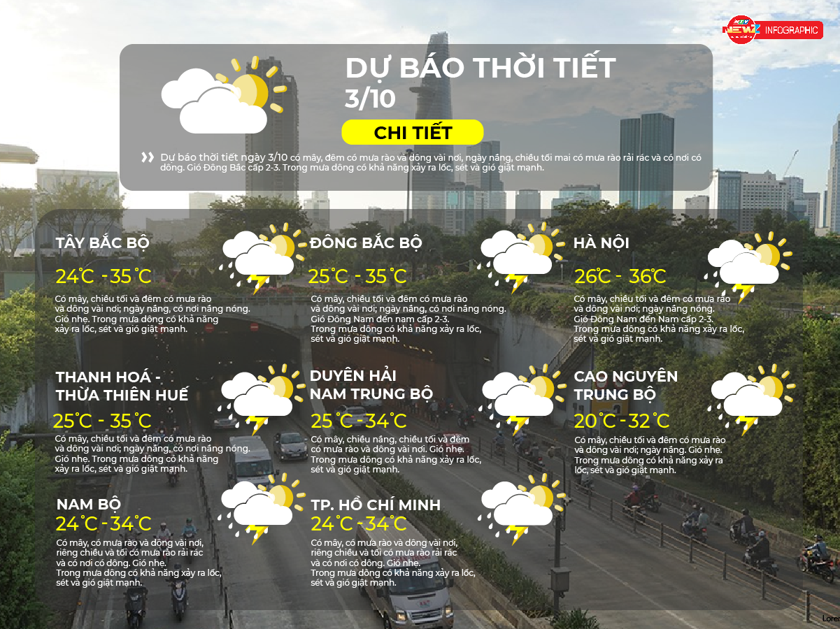 Dự báo thời tiết ngày 3/10/2026 | TP. Hồ Chí Minh chiều và tối có mưa rào rải rác và có nơi có dông - Ảnh 2.