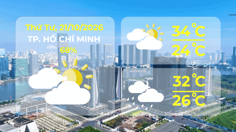 Dự báo thời tiết ngày 21/10/2026 | TP. Hồ Chí Minh chiều và tối có mưa rào và dông rải rác - Ảnh 1.