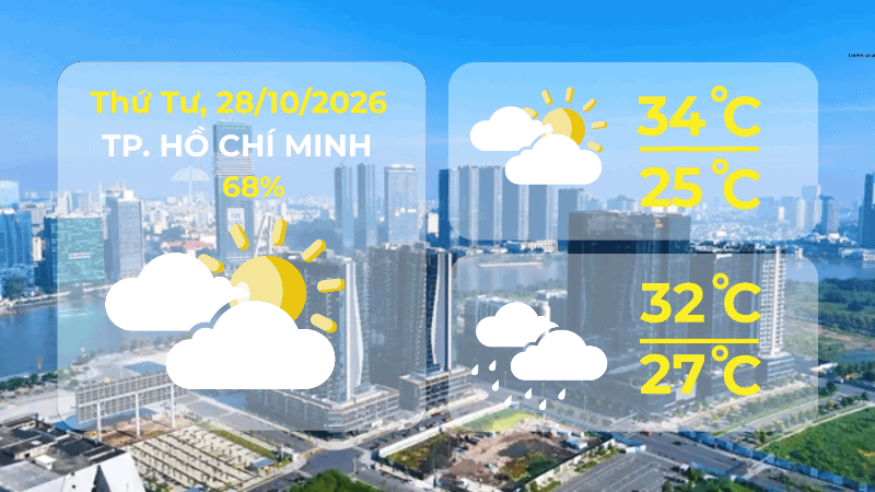 Dự báo thời tiết ngày 28/10/2026 | TP. Hồ Chí Minh Có mây, đôi lúc có mưa - Ảnh 1.