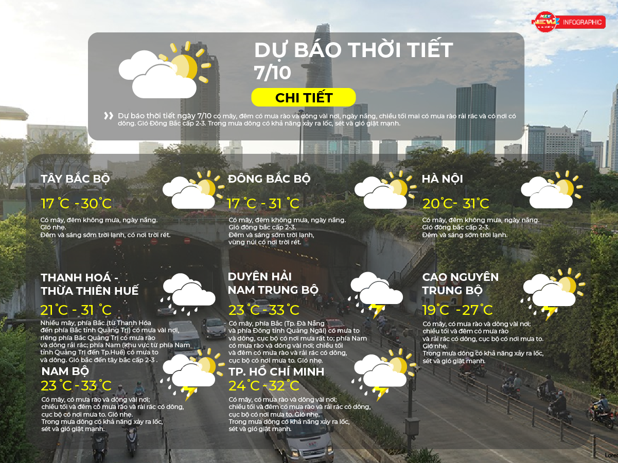 Dự báo thời tiết ngày 7/10/2026 | TP. Hồ Chí Minh chiều tối và đêm có mưa rào và rải rác có dông - Ảnh 2.