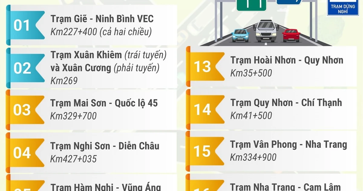 Các trạm dừng nghỉ trên cao tốc Bắc-Nam khai thác một số hạng mục dịp Tết