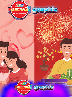 NewZgraphic: Valentine cận Tết: Hai cách tận hưởng ngày 14/2 của người trẻ