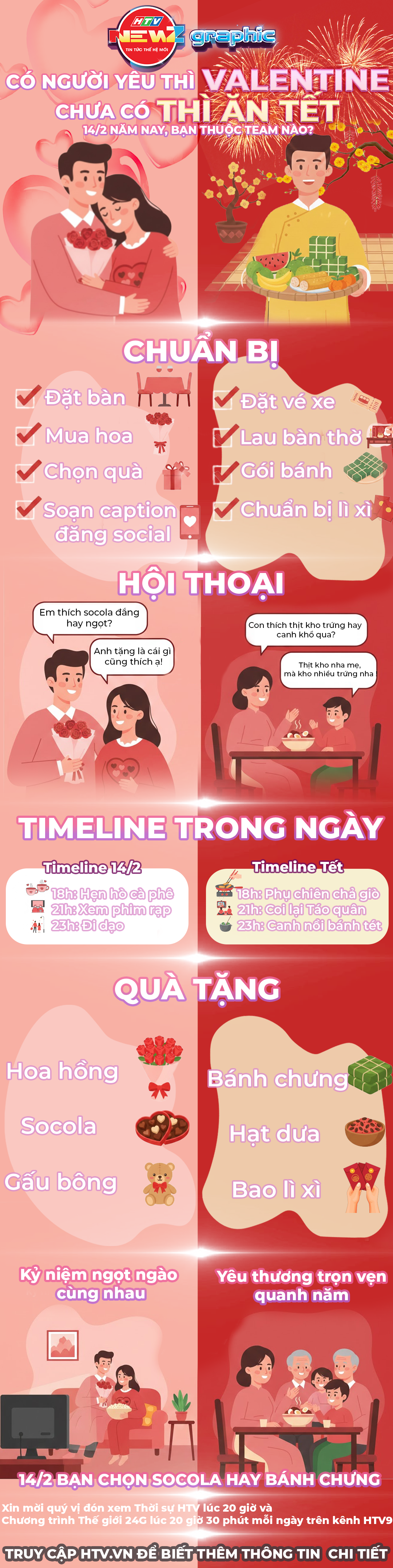 NewZGraphic: Valentine cận Tết: Hai cách tận hưởng ngày 14/2 của người trẻ - Ảnh 1.