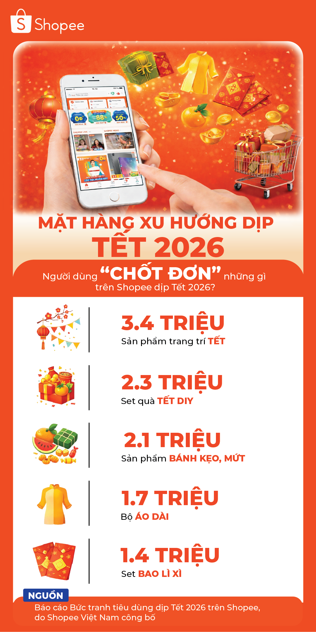 Tết 2026: Mua sắm trên sàn thương mại điện tử tăng, người tiêu dùng chi tiêu thông minh hơn - Ảnh 6.