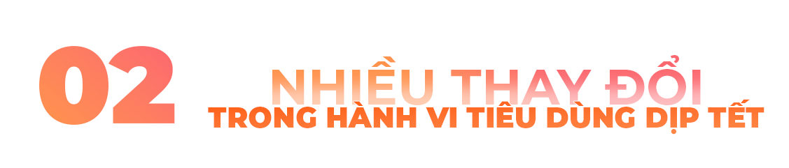 Tết 2026: Mua sắm trên sàn thương mại điện tử tăng, người tiêu dùng chi tiêu thông minh hơn - Ảnh 4.