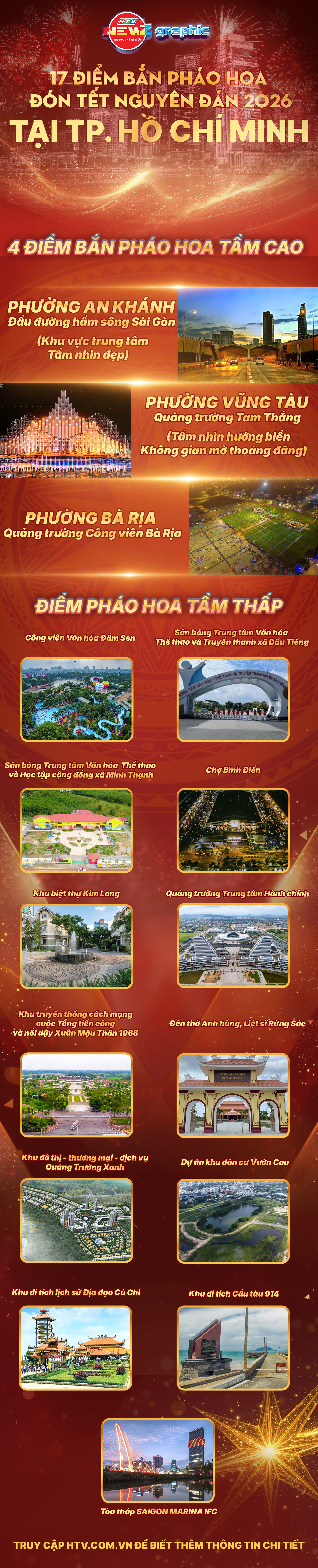 17 điểm bắn pháo hoa đón Tết Nguyên đán 2026 tại TP. Hồ Chí Minh - Ảnh 1.