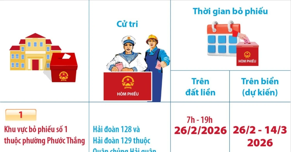 Từ 26/2/2026, Thành phố Hồ Chí Minh bỏ phiếu sớm ở 4 khu vực bầu cử