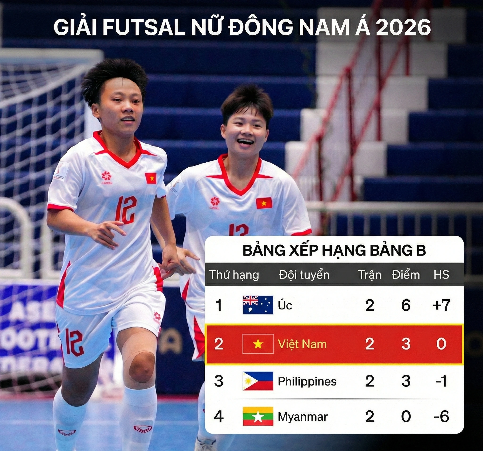Bảng xếp hạng giải Đông Nam Á mới nhất: Việt Nam bứt phá giành ngôi nhì, đấu Myanmar tranh vé bán kết- Ảnh 1.