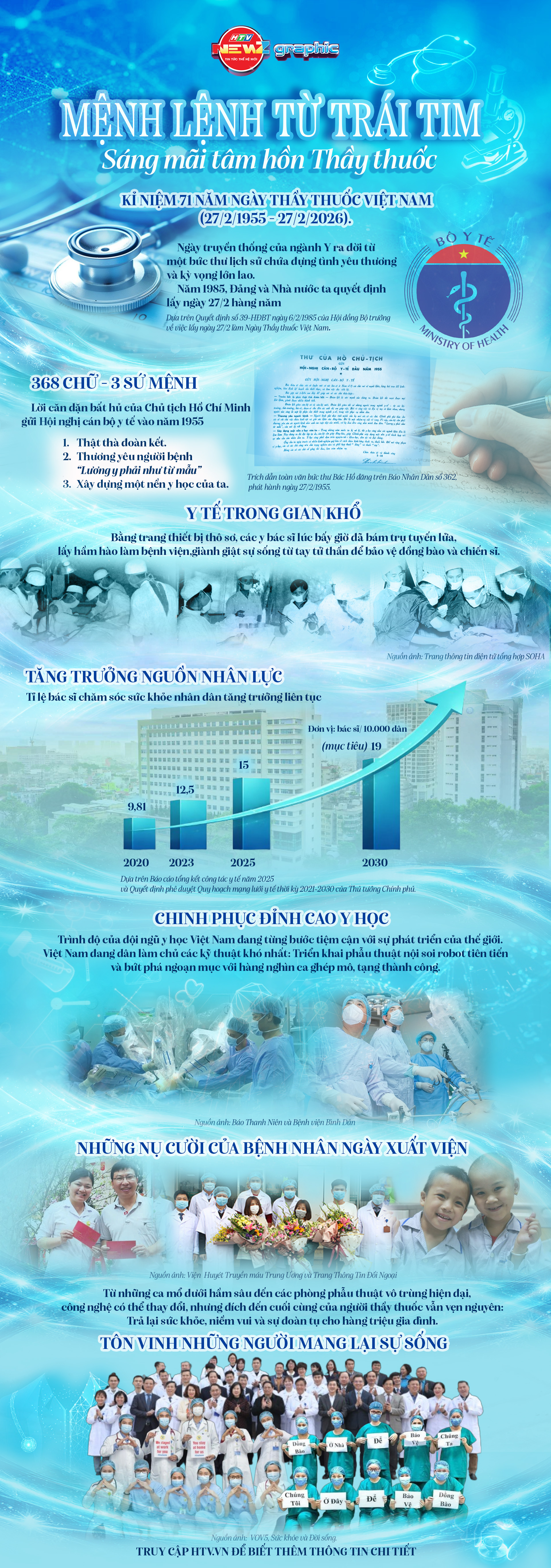 NewZgraphic: Mệnh lệnh từ trái tim - Sáng mãi tâm hồn Thầy thuốc - Ảnh 1.