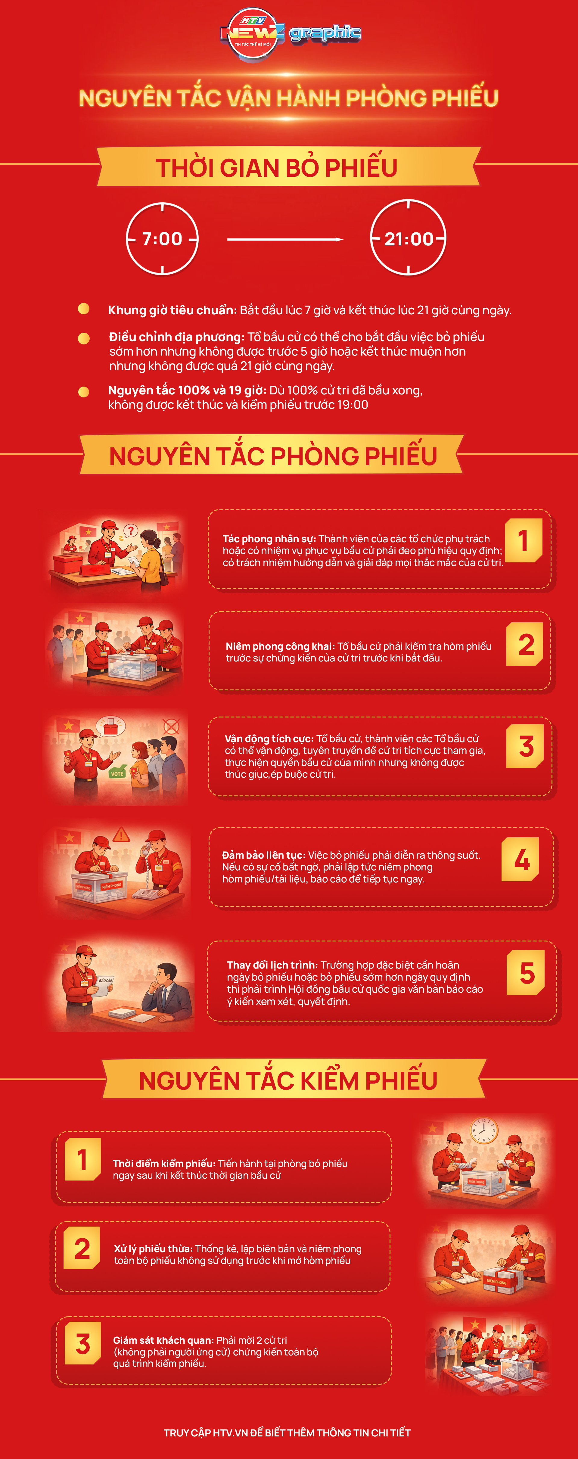 NEWZGRAPHIC: Nguyên tắc vận hành phòng phiếu - Ảnh 1.