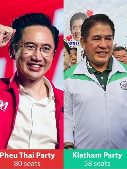 Kết quả sơ bộ tổng tuyển cử ở Thái Lan: Đảng Bhumjaithai dẫn đầu