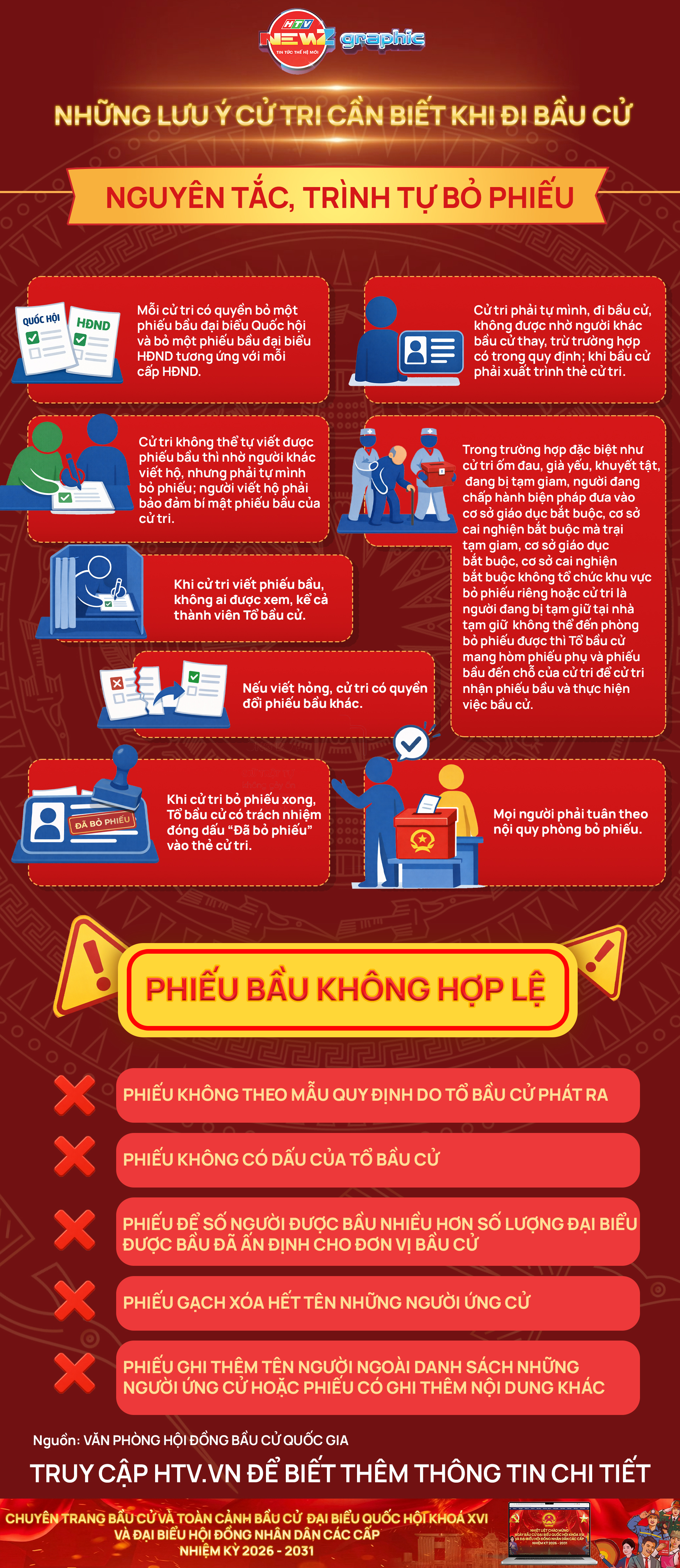 NewZgraphic: Những lưu ý cử tri cần biết khi đi bầu cử - Ảnh 1.