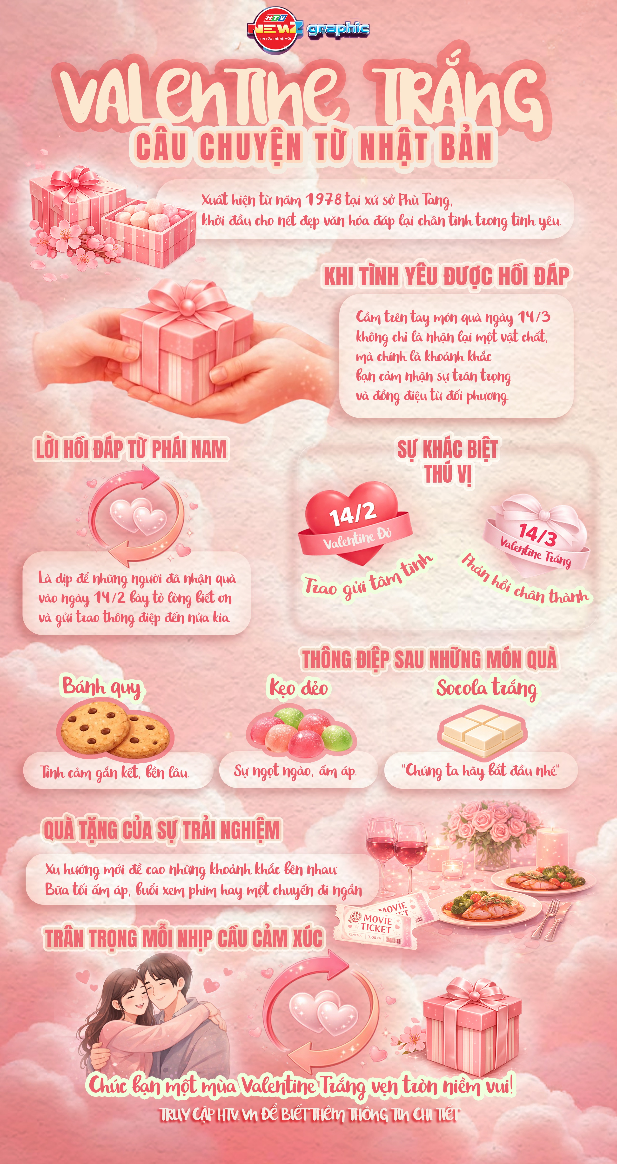 NewZgraphic: Valentine trắng 14/3 - Lời hồi đáp ngọt ngào từ trái tim - Ảnh 1.