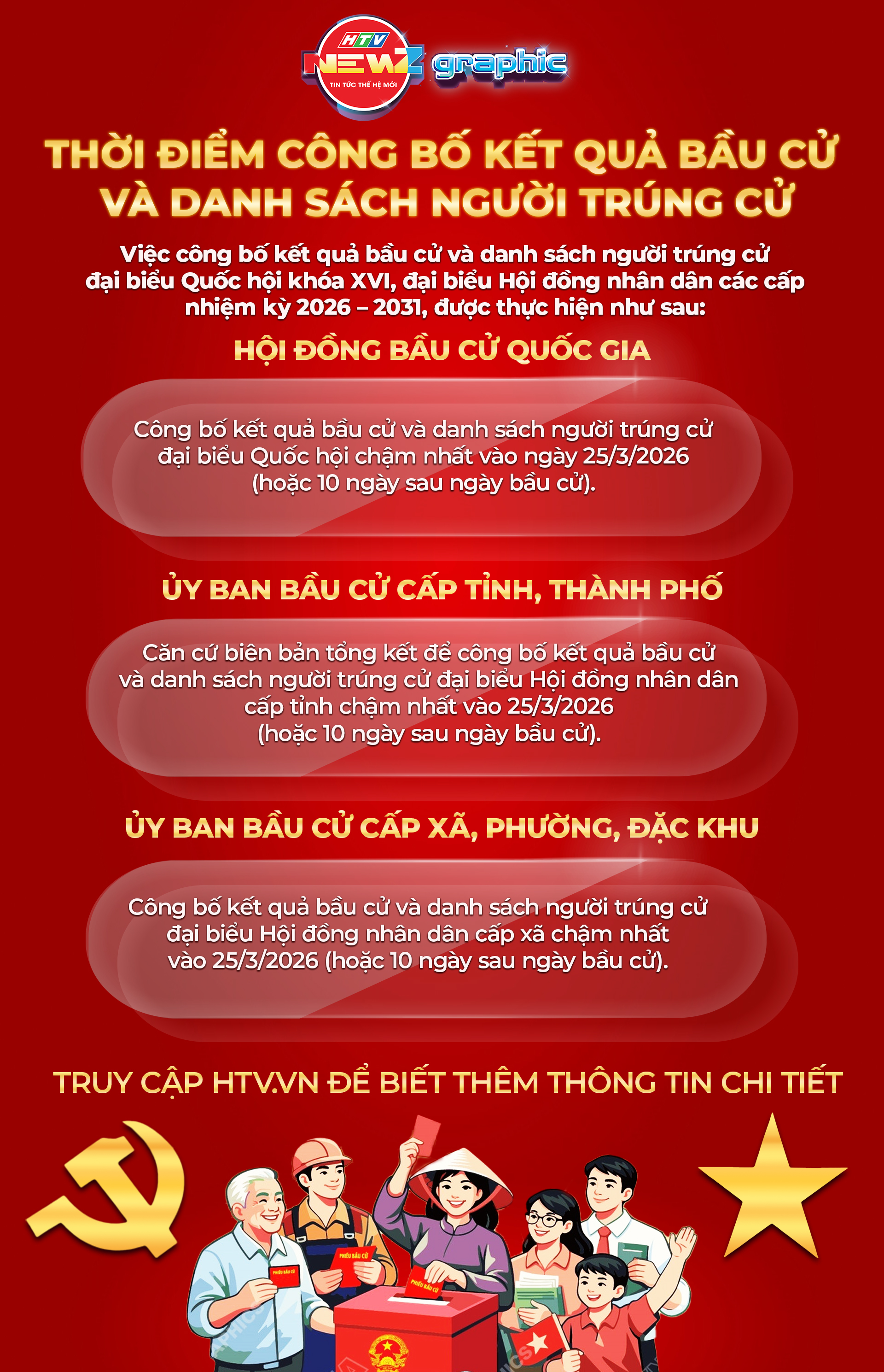 NewZgraphic: Thời điểm công bố kết quả trúng cử và danh sách người trúng cử - Ảnh 1.