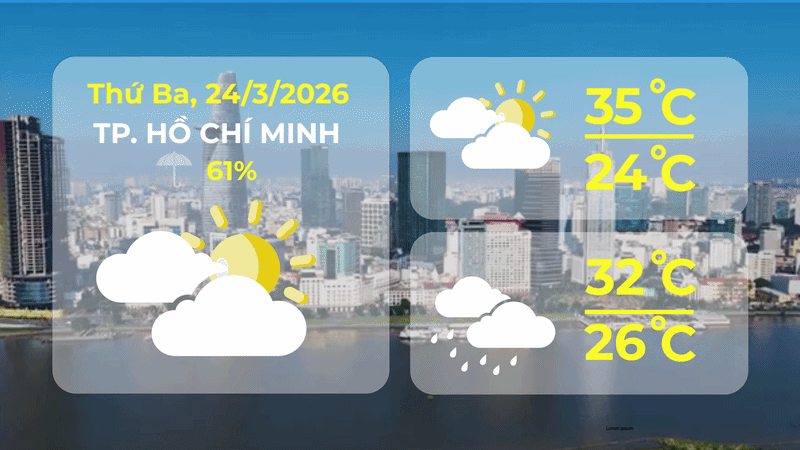 Thời tiết ngày 24/3/2026 | TP. Hồ Chí Minh có mây, đêm không mưa, ngày nắng - Ảnh 1.