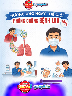 Hưởng ứng Ngày Thế giới phòng chống bệnh lao 24/3