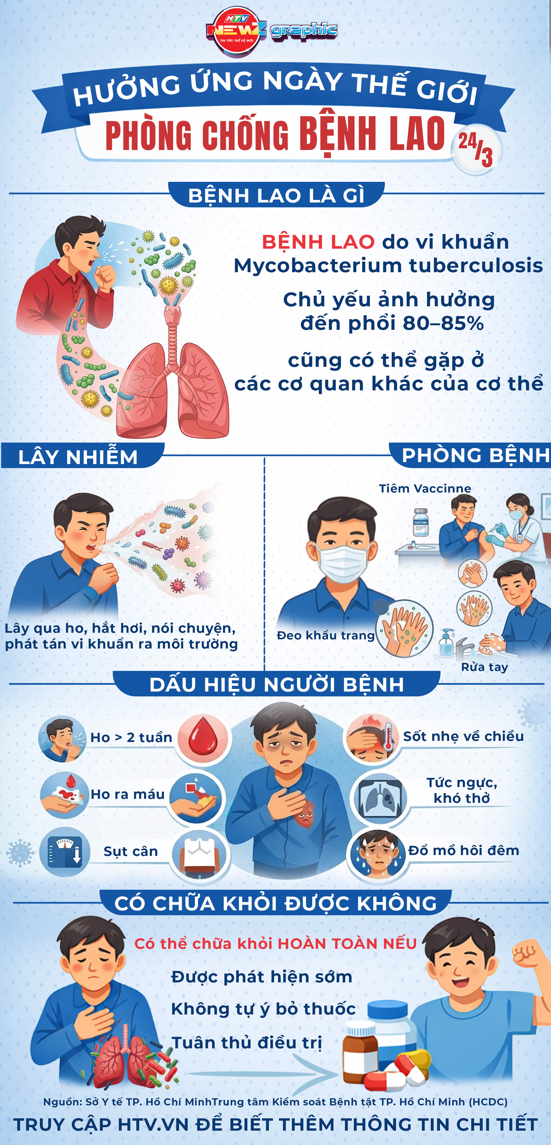 Hưởng ứng Ngày Thế giới phòng chống bệnh lao 24/3 - Ảnh 1.