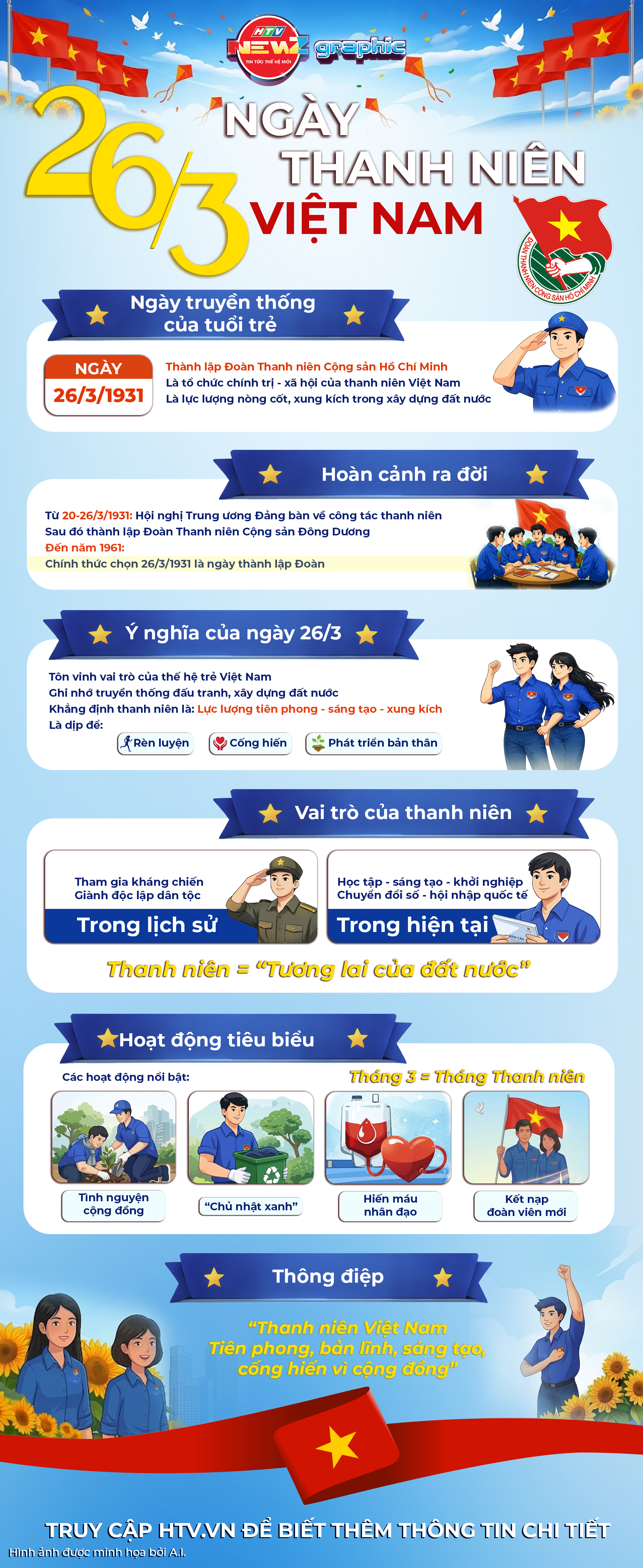 NewZgraphic: Ngày thanh niên Việt Nam 26/3 - Ảnh 1.