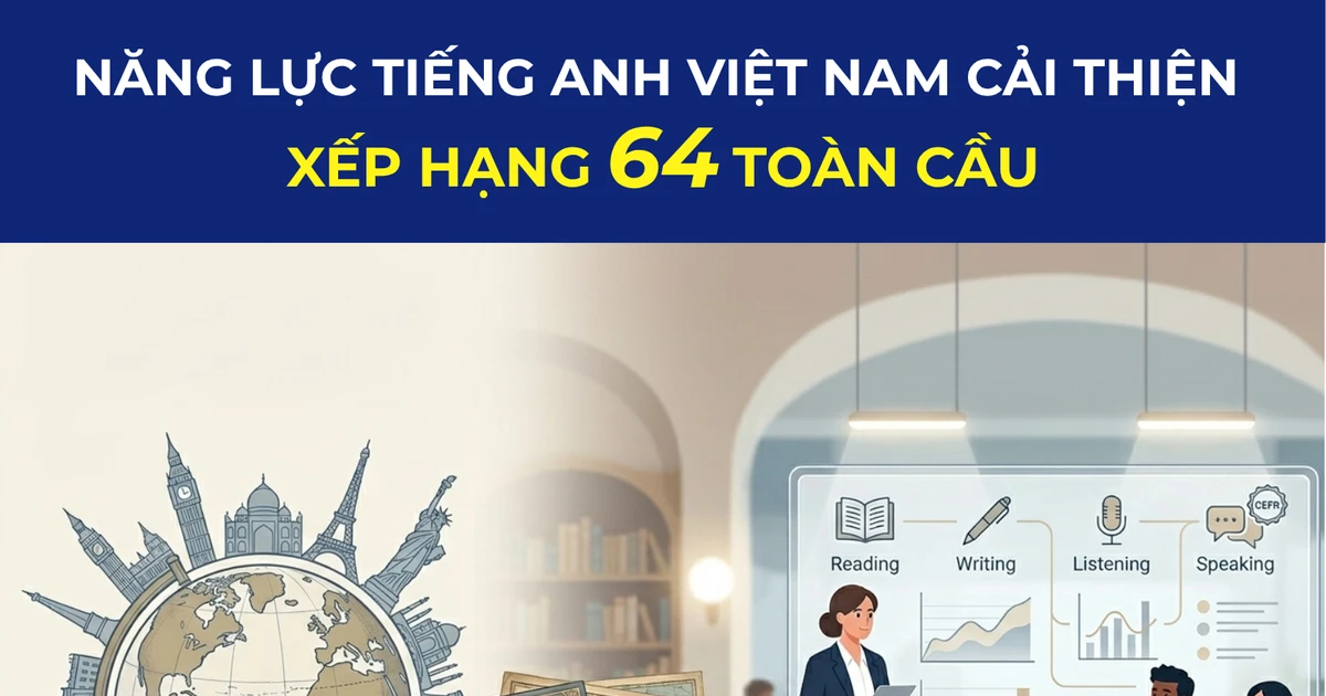 Năng lực tiếng Anh của giới trẻ Việt Nam được cải thiện, xếp hạng 64 toàn cầu