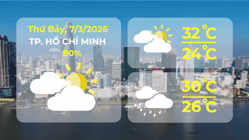Thời tiết ngày 7/3/2026 | TP. Hồ Chí Minh có mây, chiều tối và đêm có mưa rào và dông vài nơi - Ảnh 1.