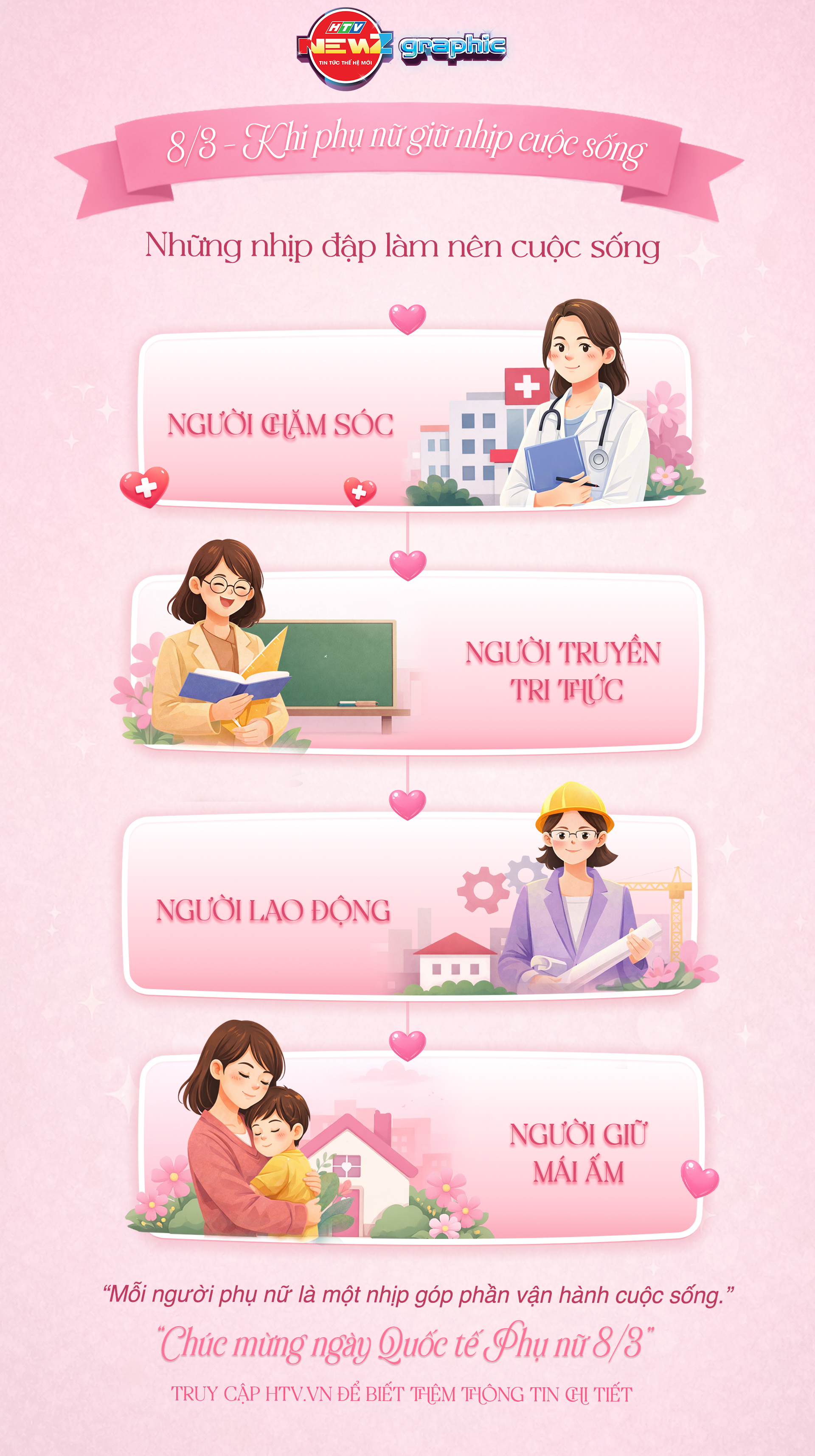 NewZgraphic: 8/3 – Khi phụ nữ giữ nhịp cuộc sống - Ảnh 1.