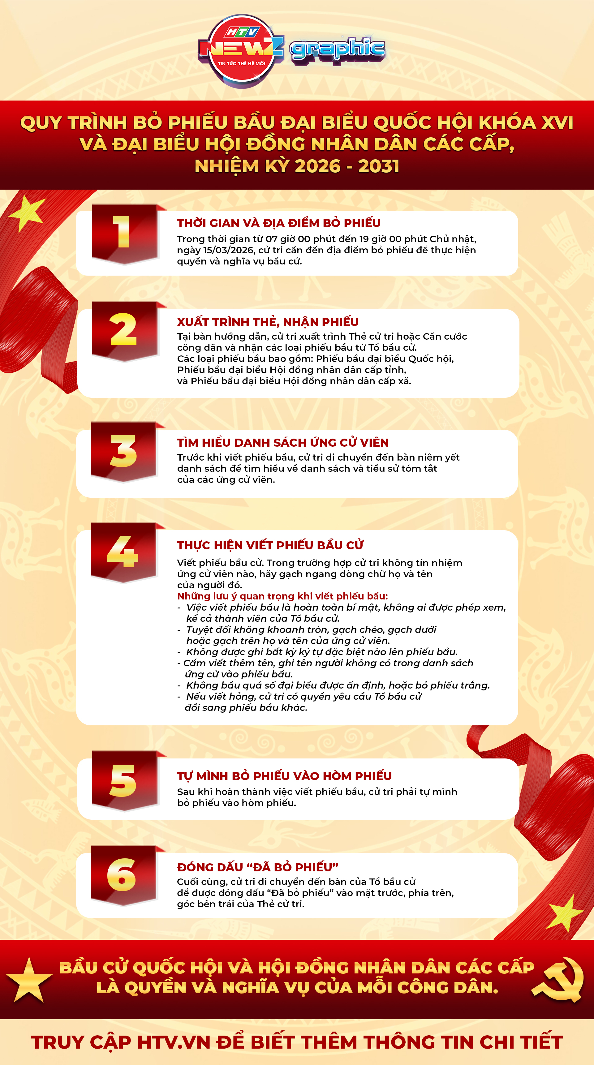 NewZgraphic: Quy trình bỏ phiếu bầu cử - Ảnh 1.